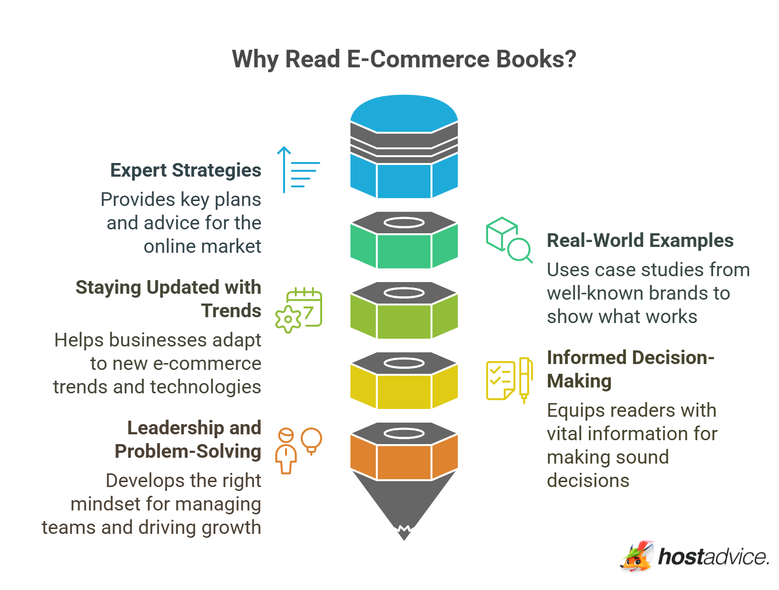 Why Read E-Commerce Books