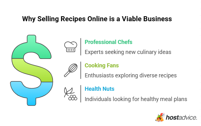 Why Selling Recipes