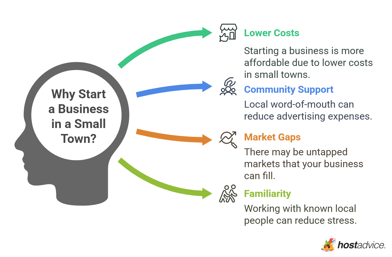 Why Start a Business in a Small Town?