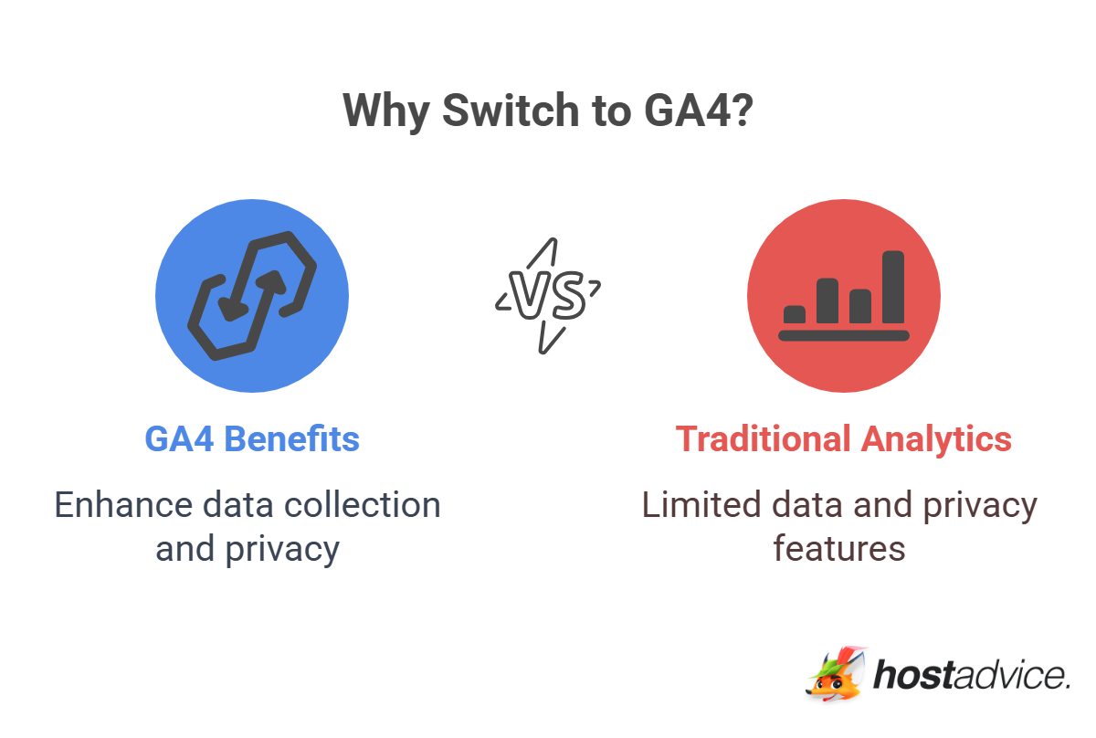 Why Switch to GA4?