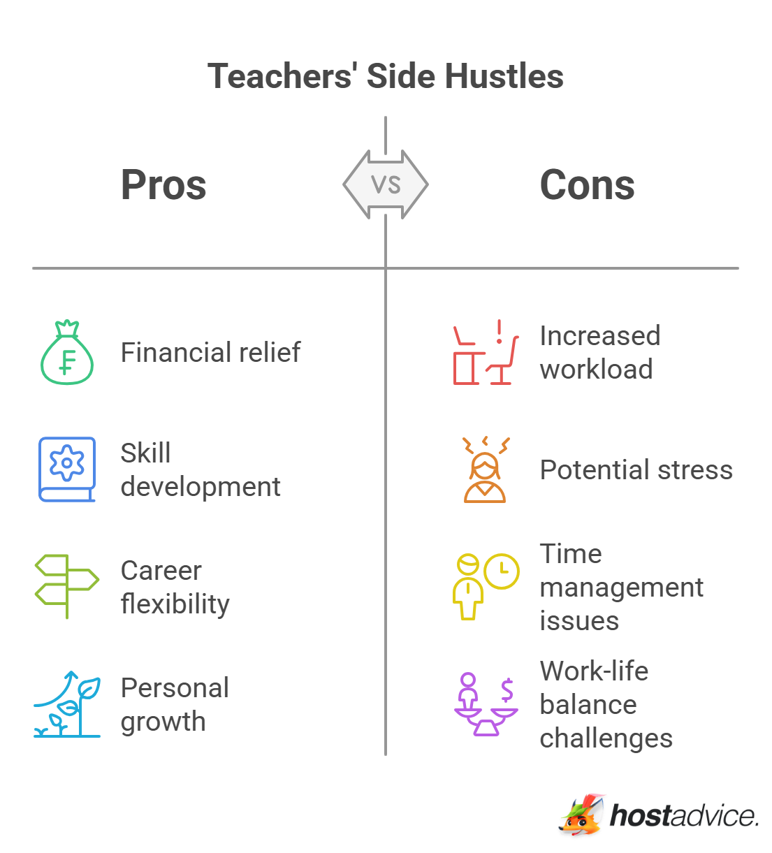 Why Teachers Are Turning to Side Hustles