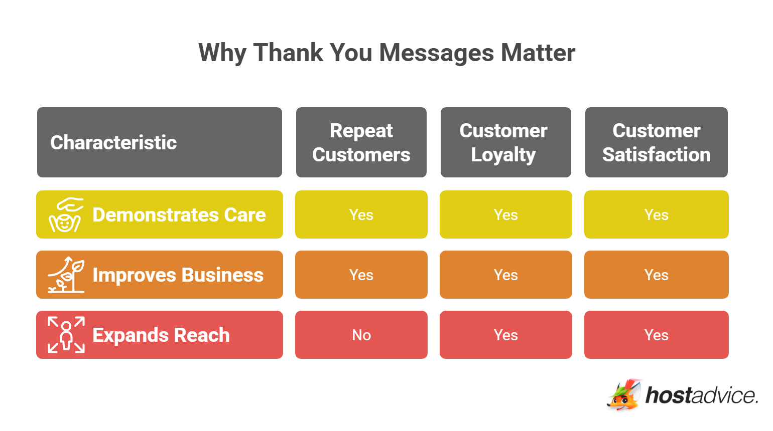 Why Thank You Messages Matter