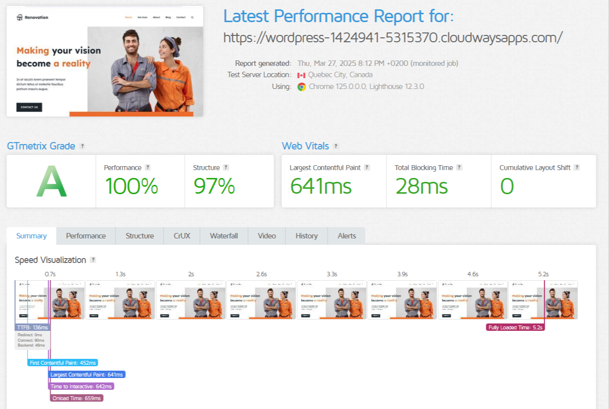 Cloudways GTmetrix results