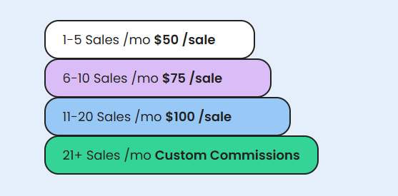 SiteGround Affiliate Program Overview Graphic