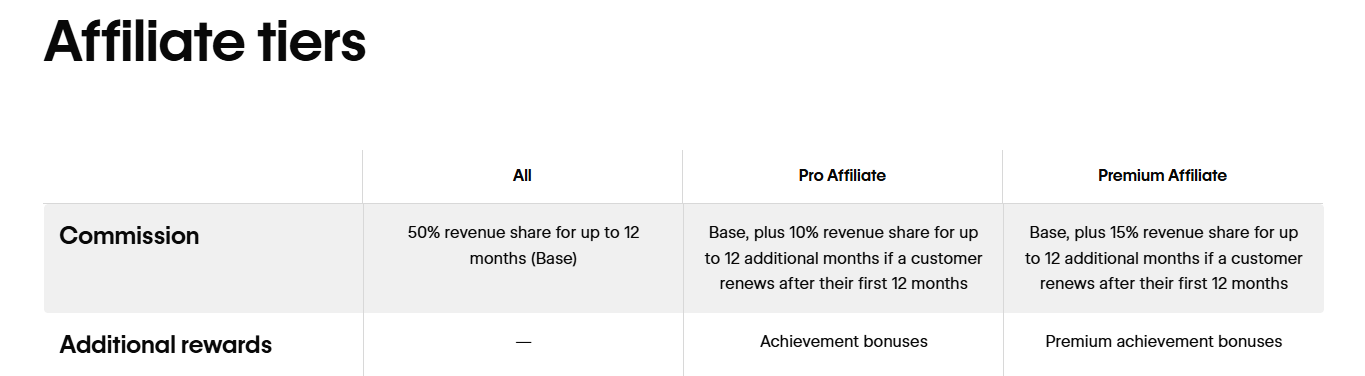 Webflow affiliate program tier ladder with commission boosts