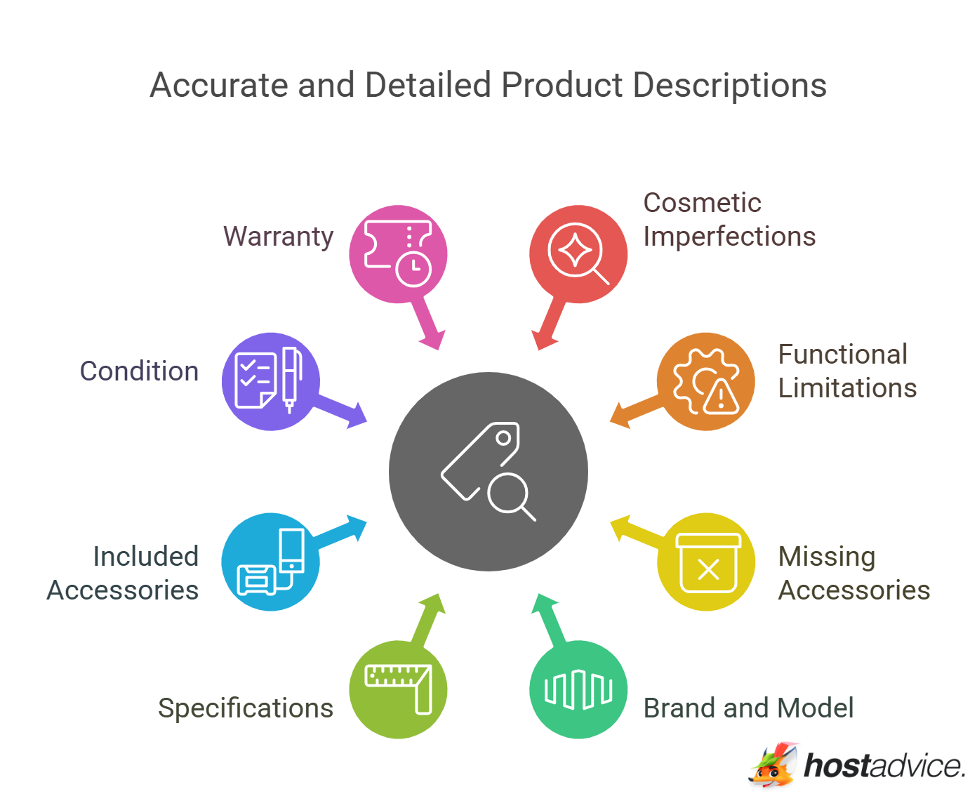 Accurate and Detailed Product Descriptions