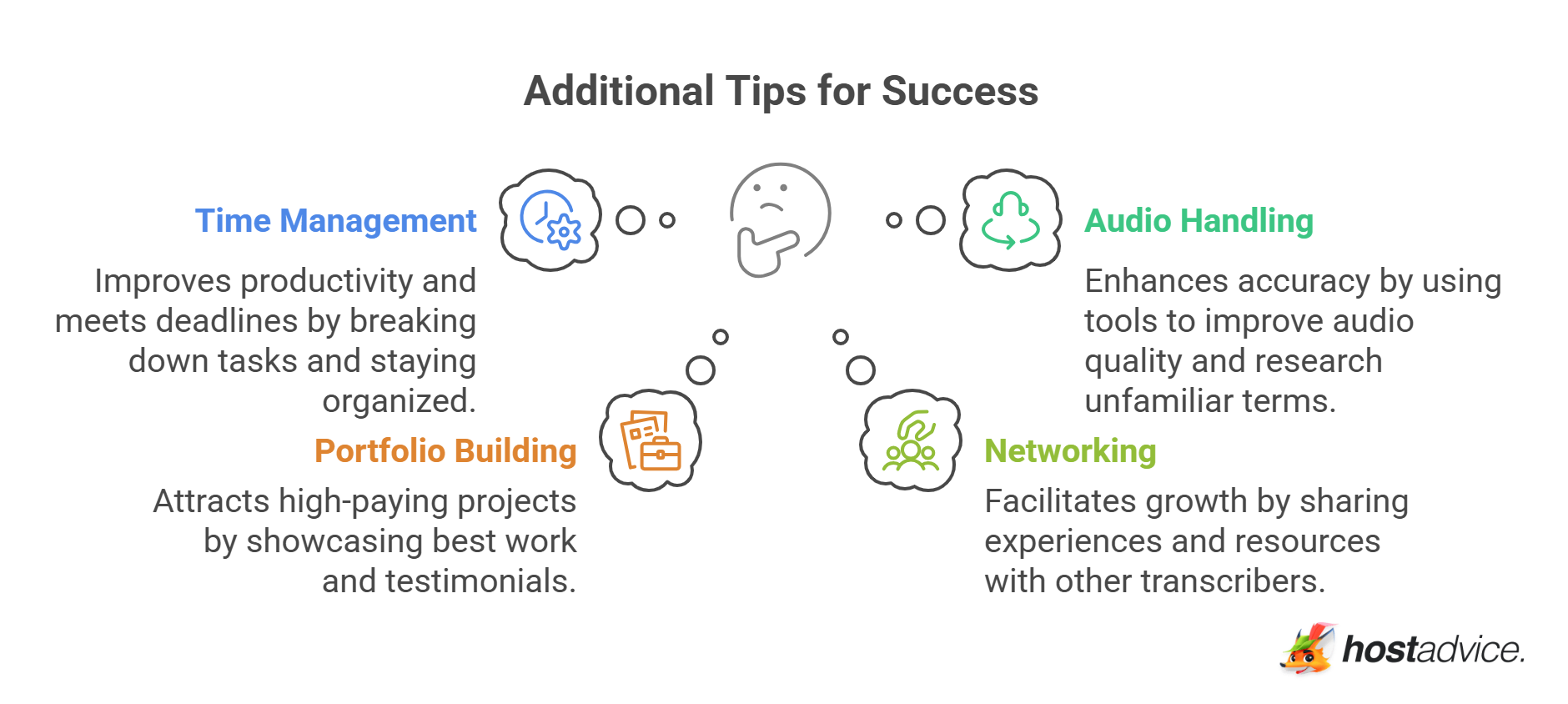 Additional Tips for Success