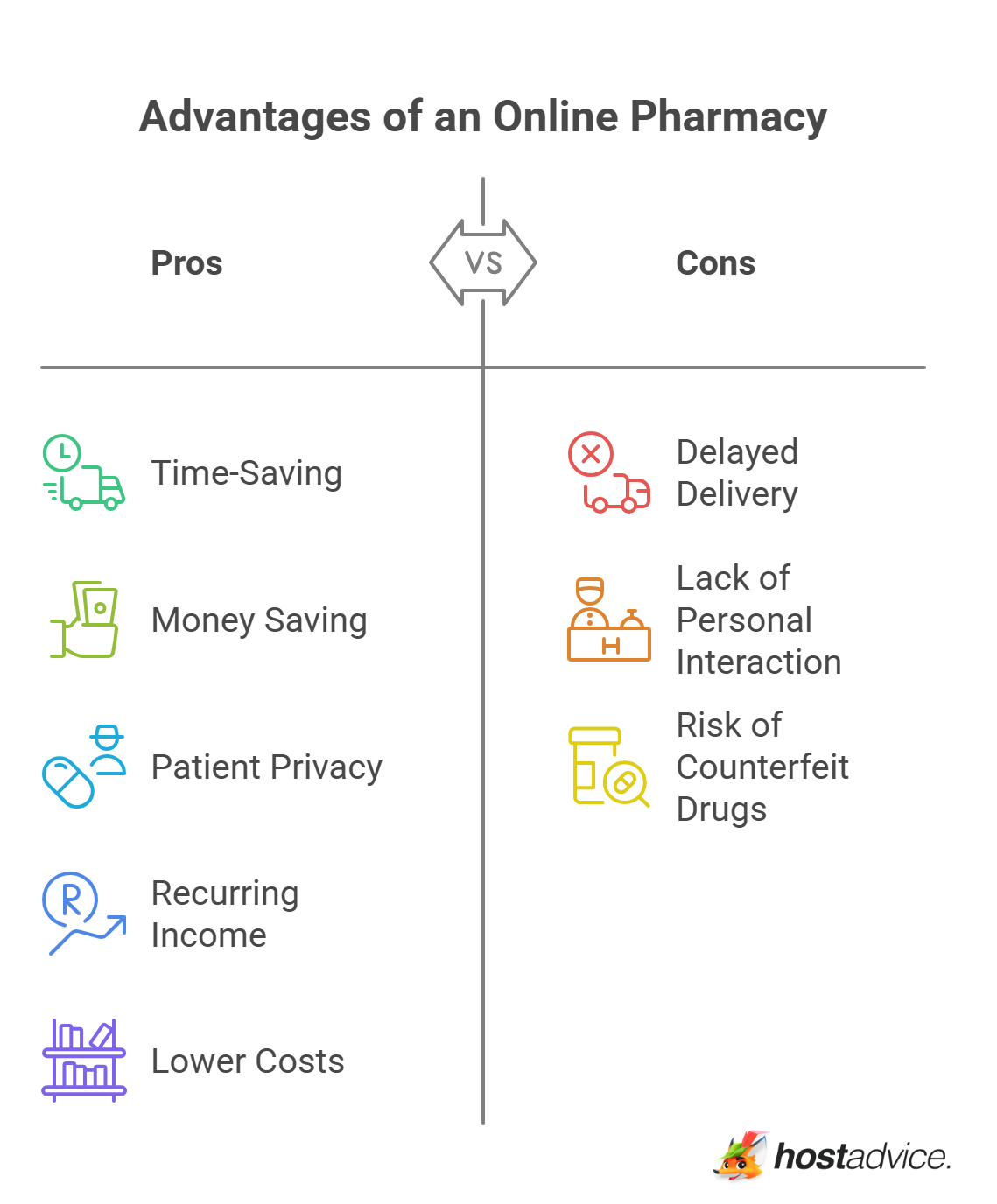 Advantages of an Online Pharmacy