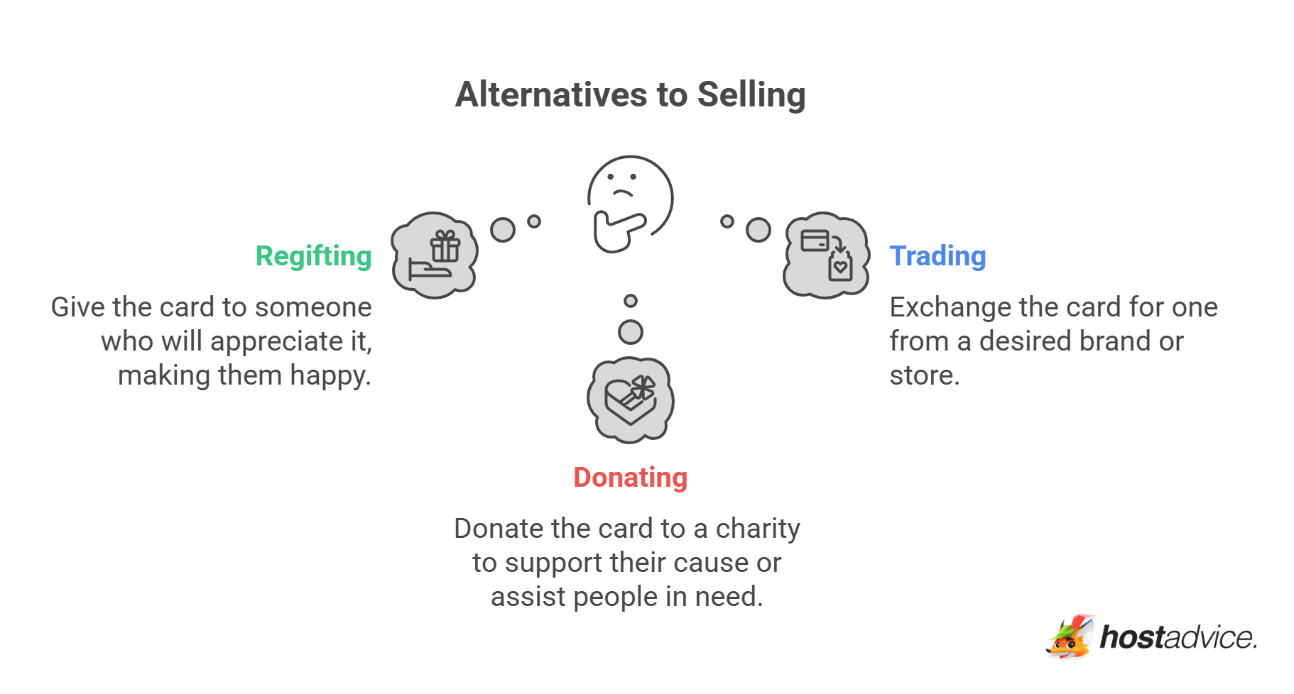 Alternatives to Selling