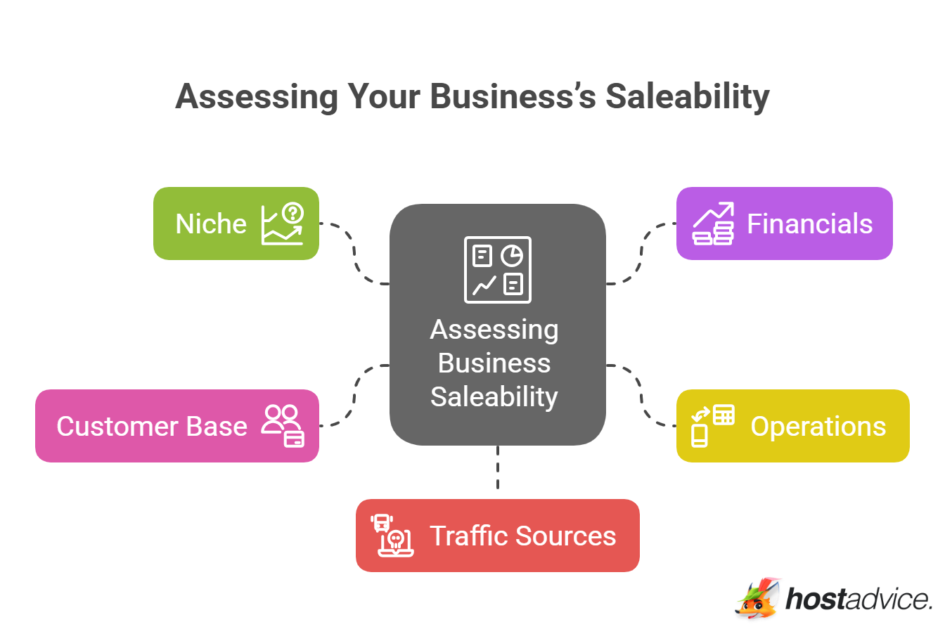 Assessing Your Business’s Saleability
