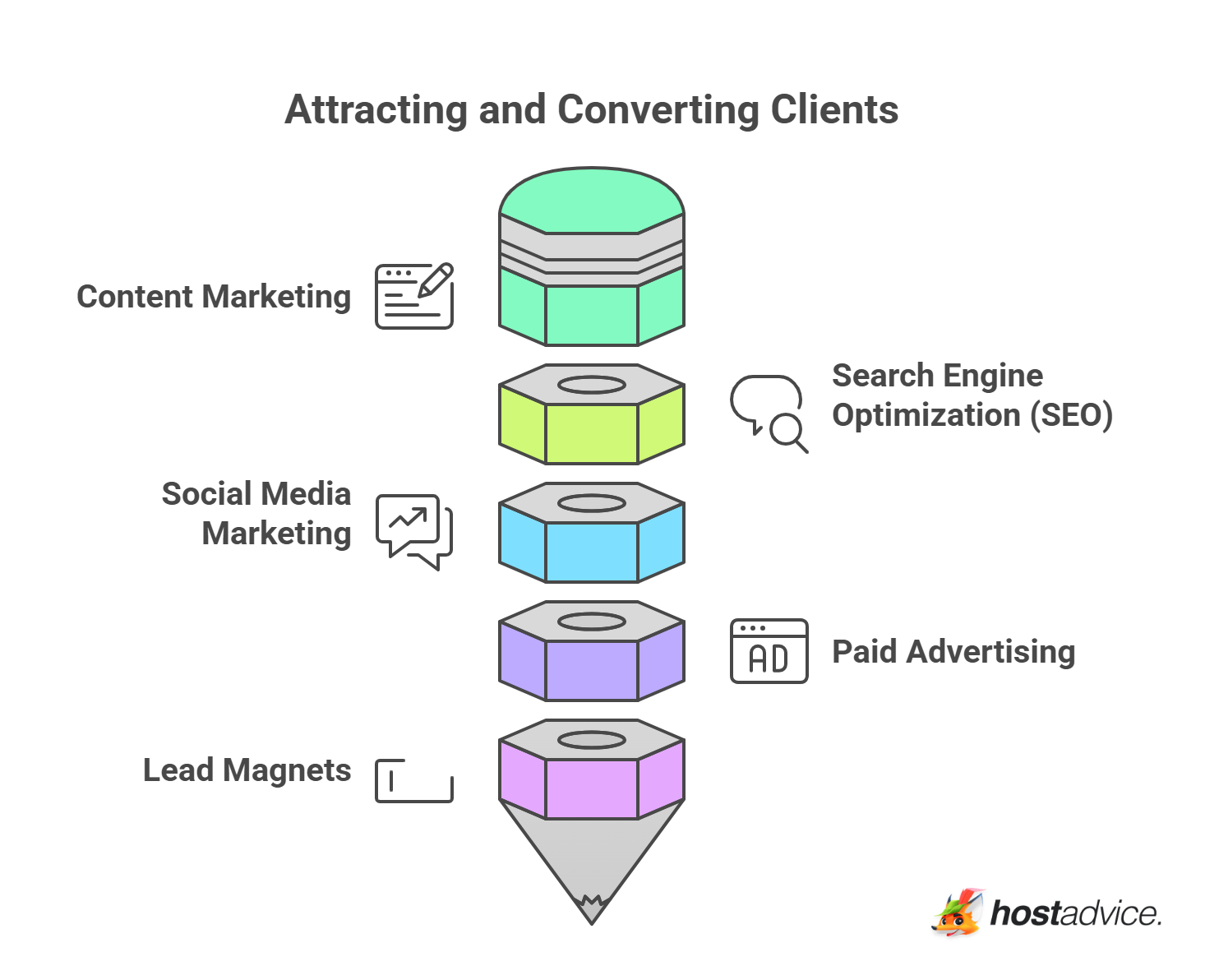 Marketing &amp; Selling Services: How to Attract and Convert Clients