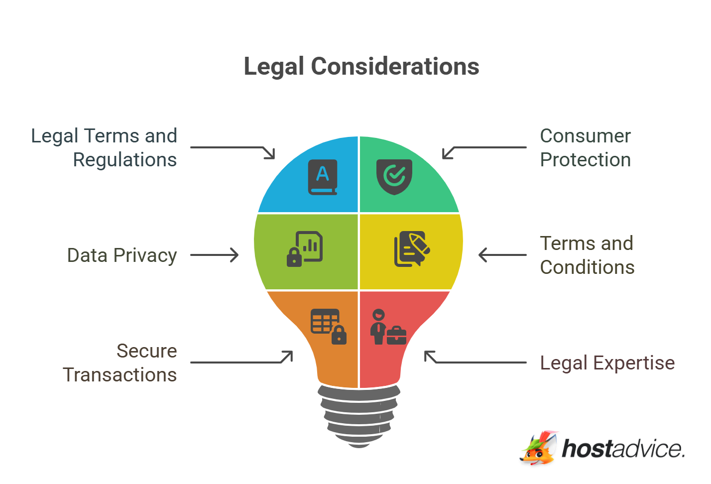 Legal Considerations