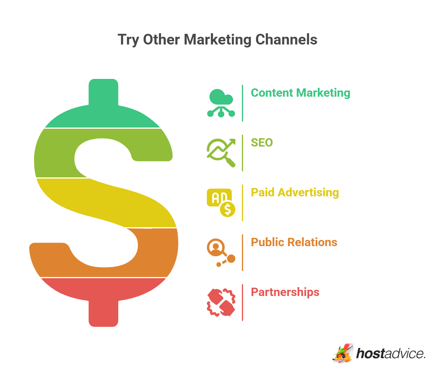 Try Other Marketing Channels