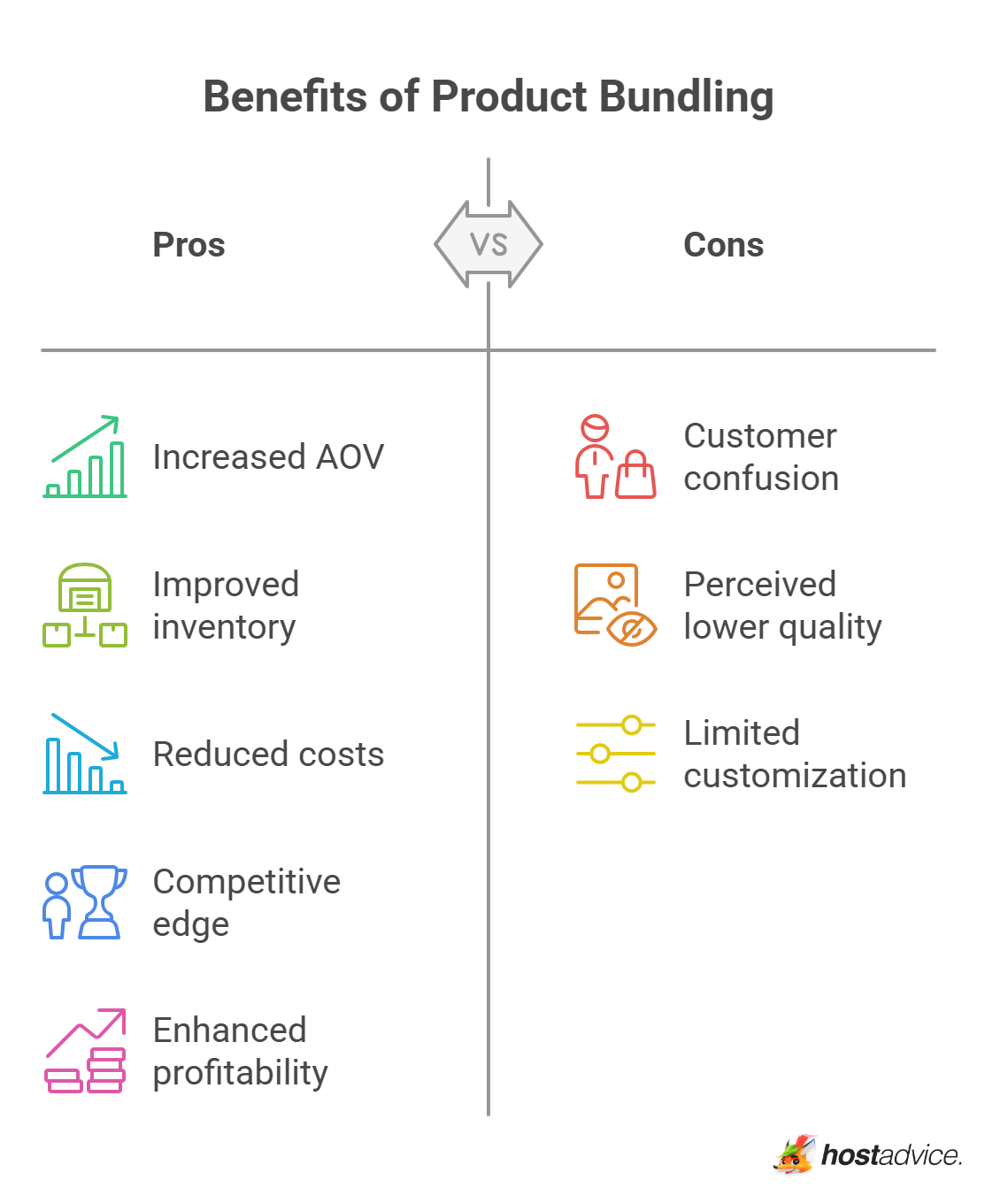 Benefits of Product Bundling