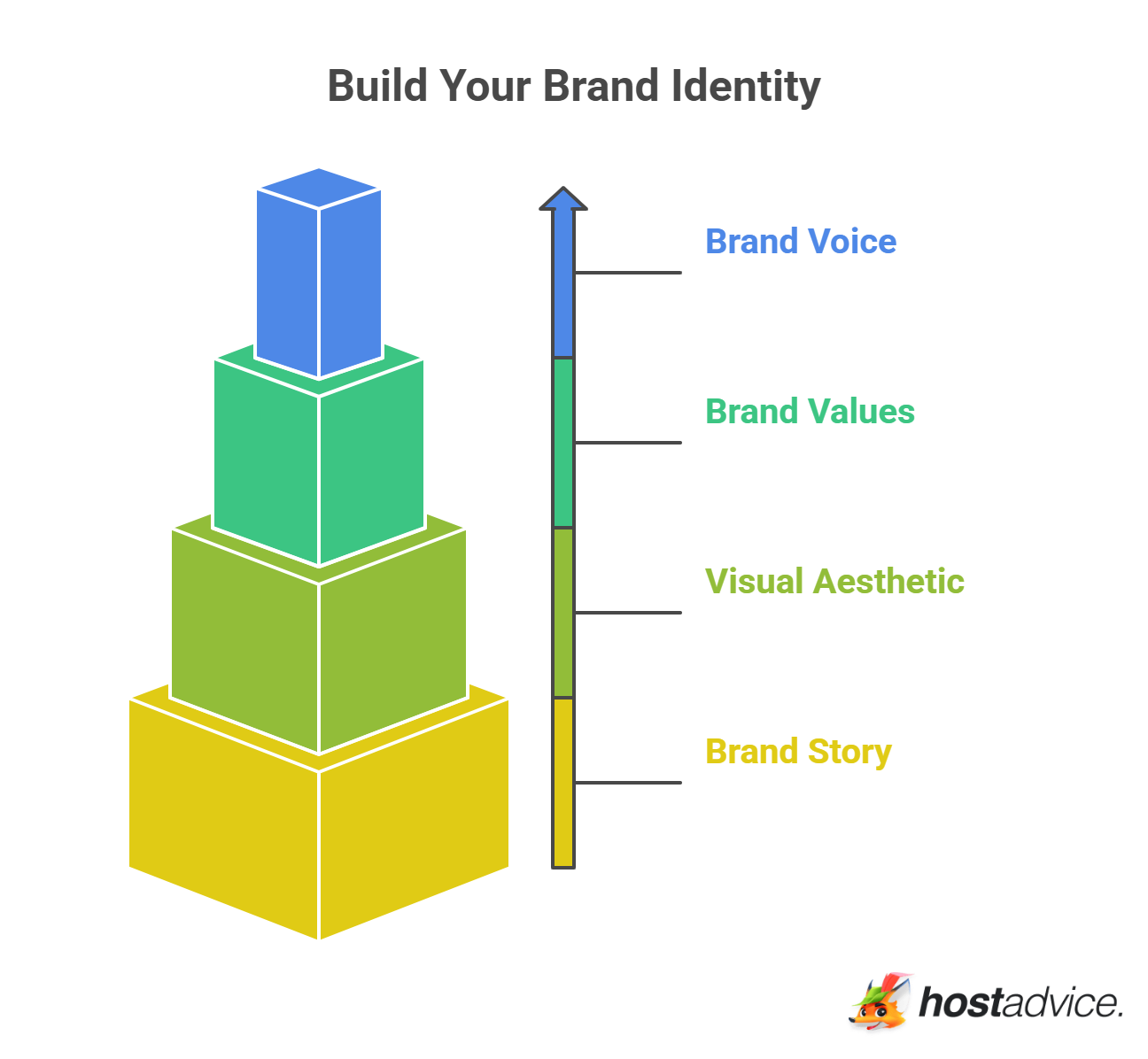 Build Your Brand Identity