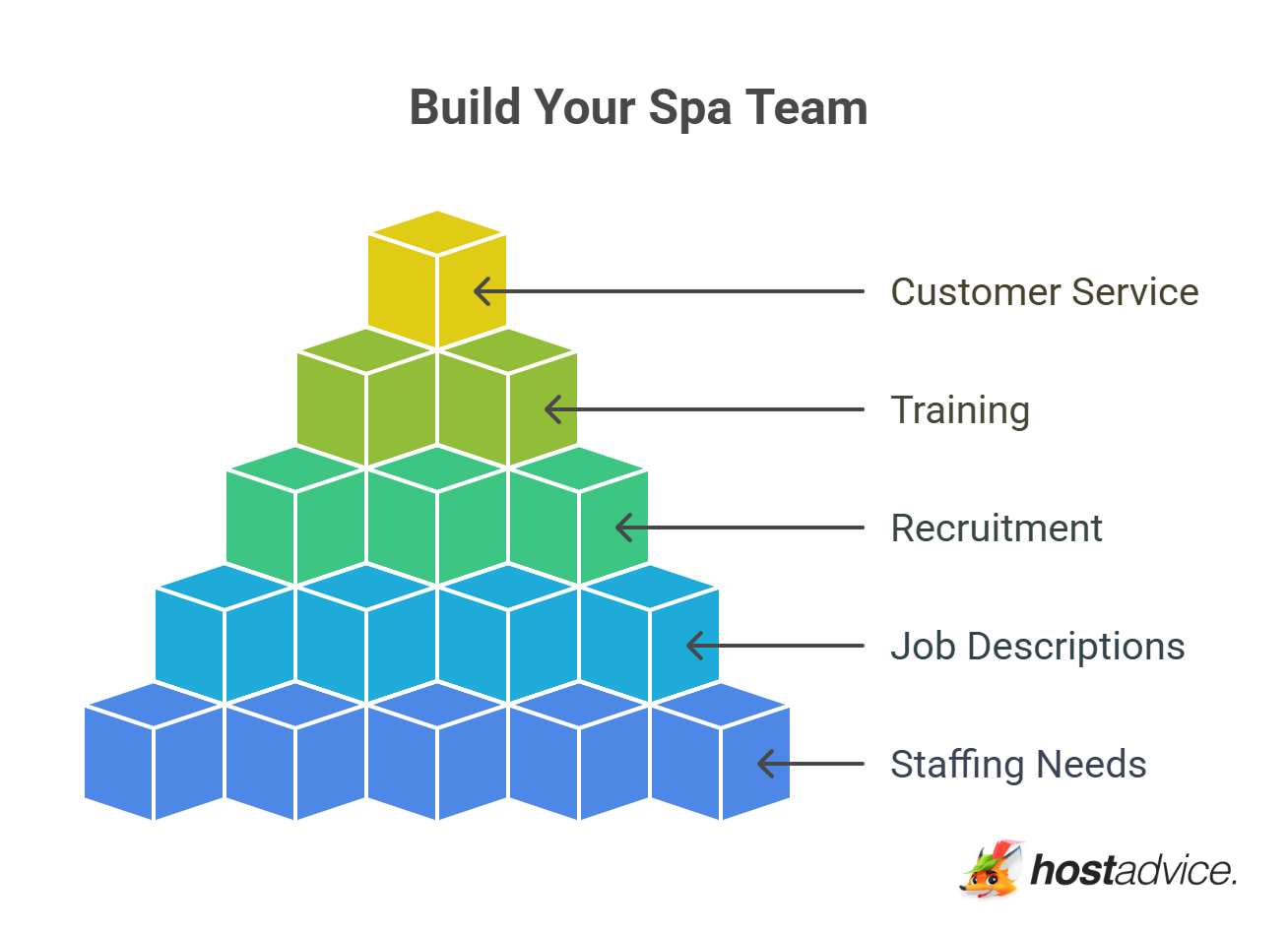 Build Your Spa Team