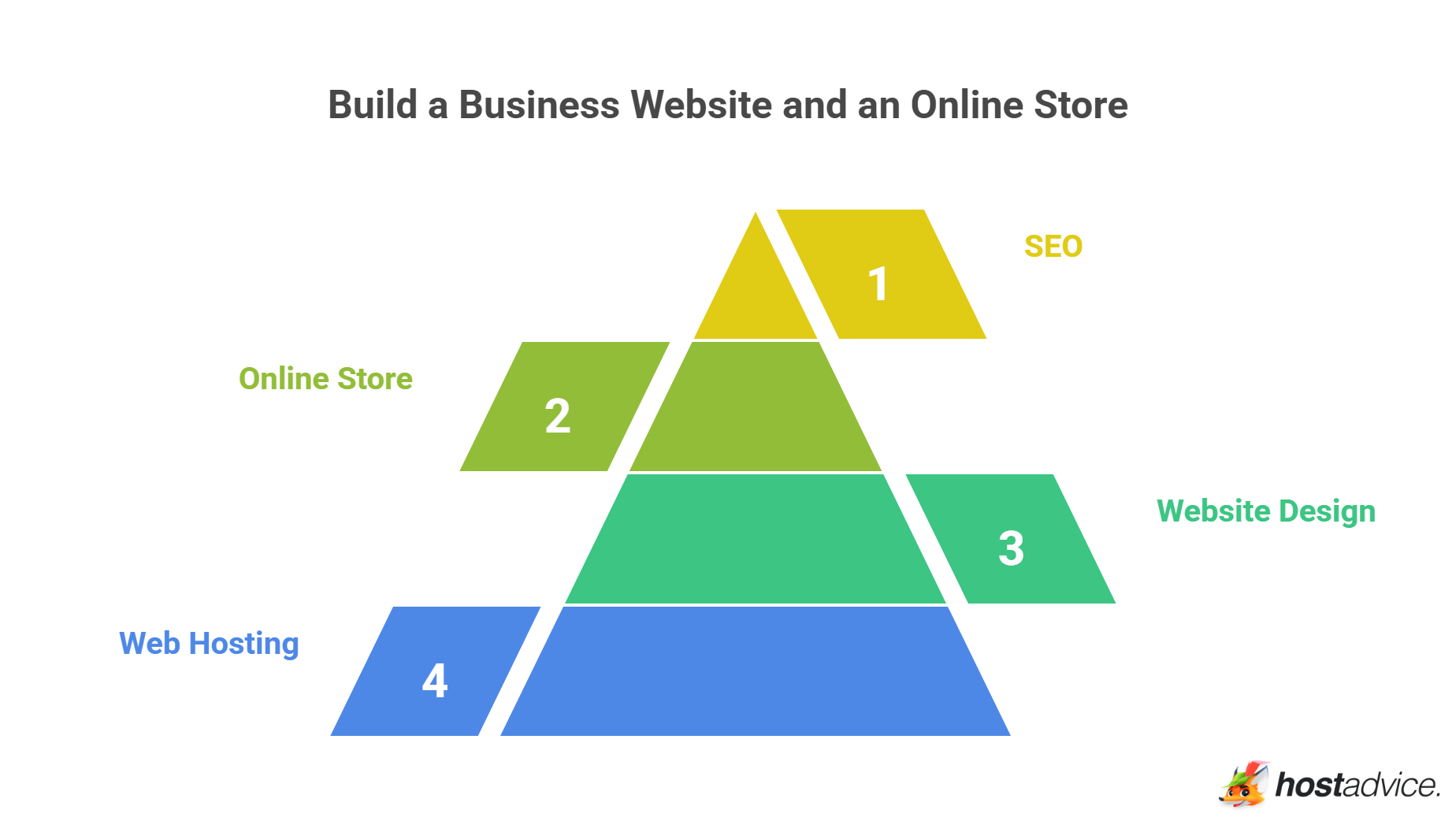 Build a Business Website and an Online Store
