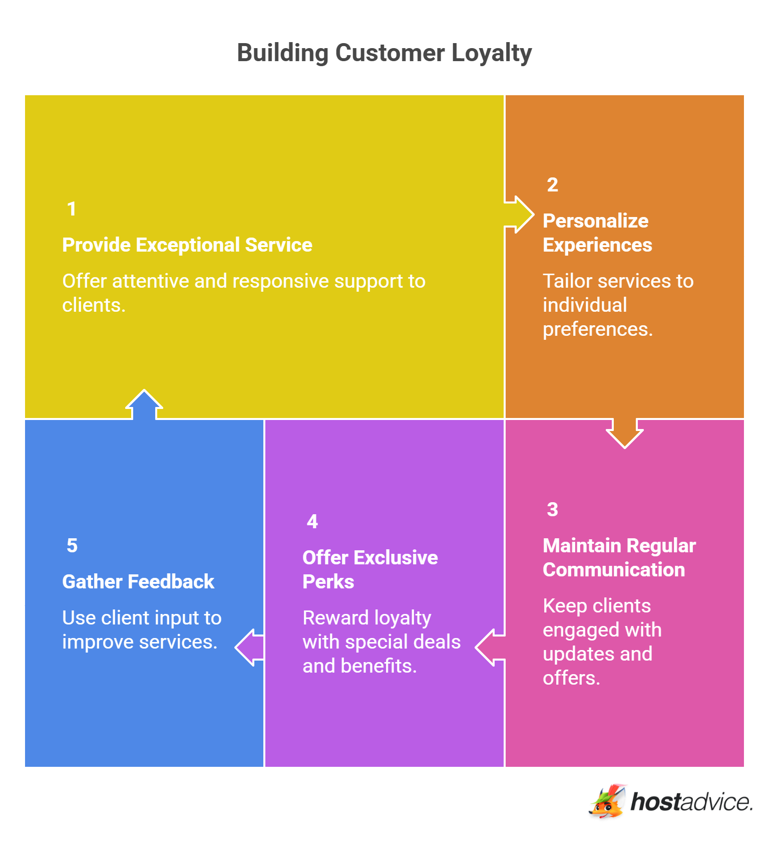 Building Customer Loyalty
