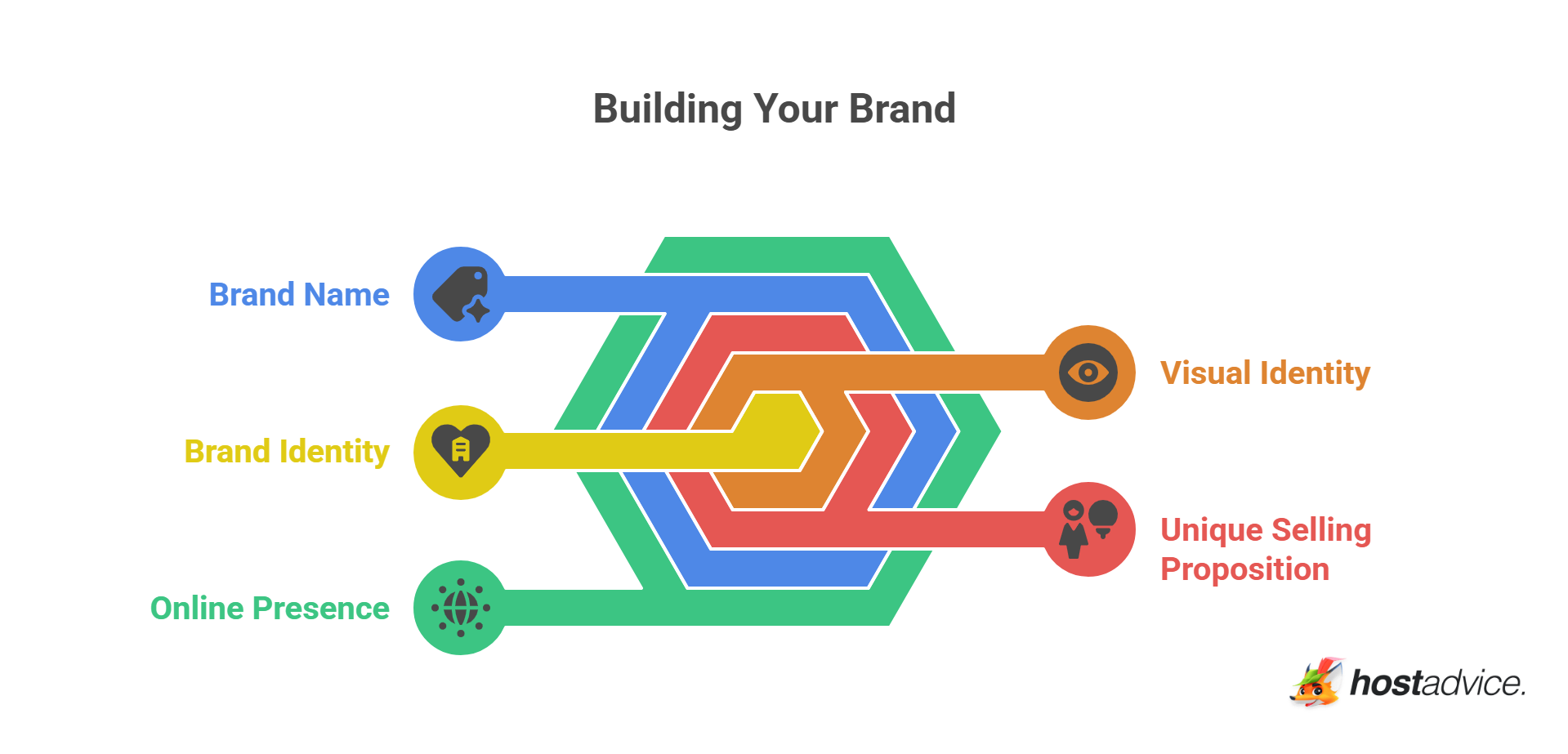Building Your Brand