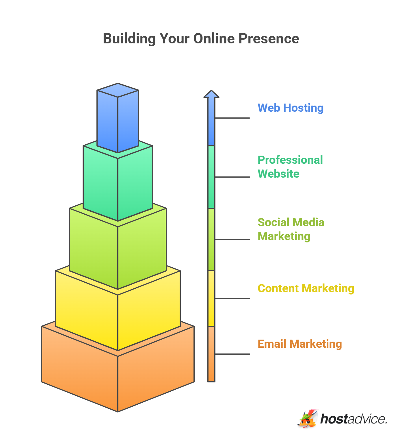 How to Identify Your Niche and Ideal Client 