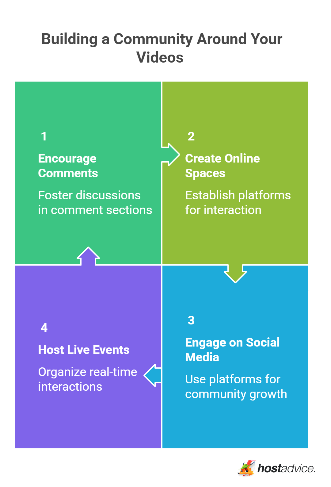 Building a Community Around Your Videos