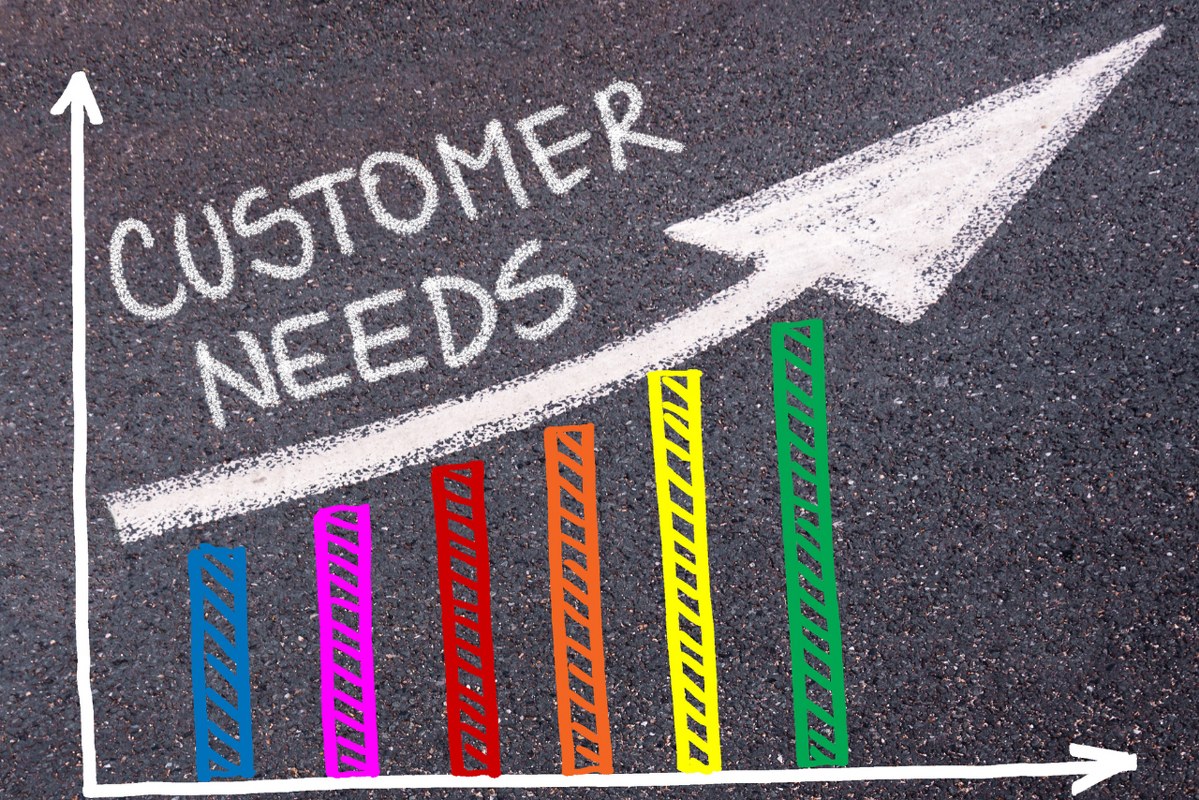 CUSTOMER NEEDS written over colorful graph and rising arrow.