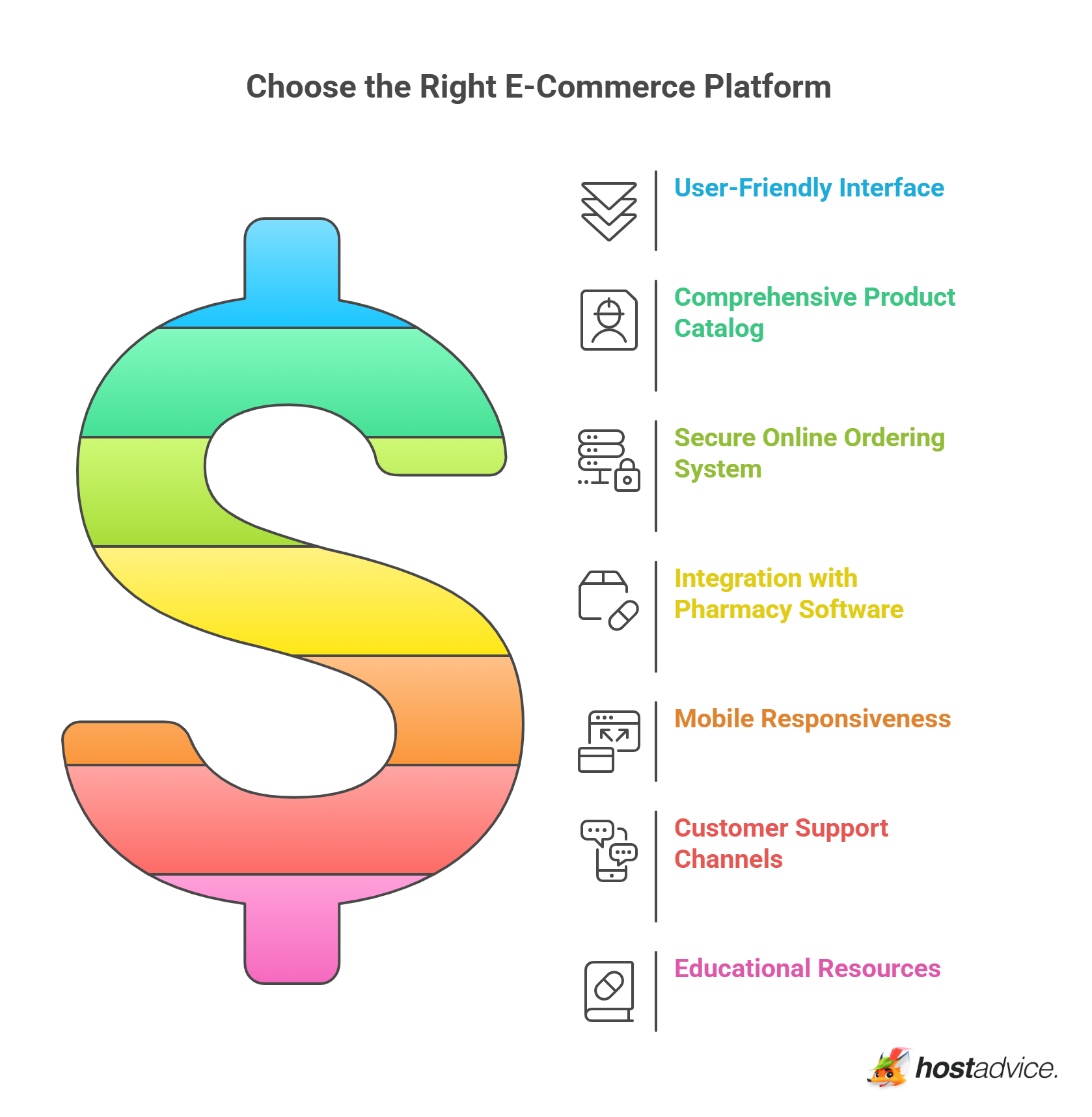 Choose the Right E-Commerce Platform