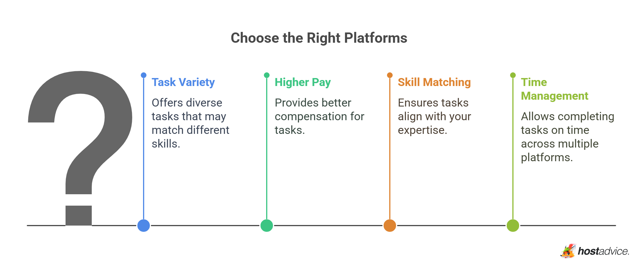 Choose the Right Platforms