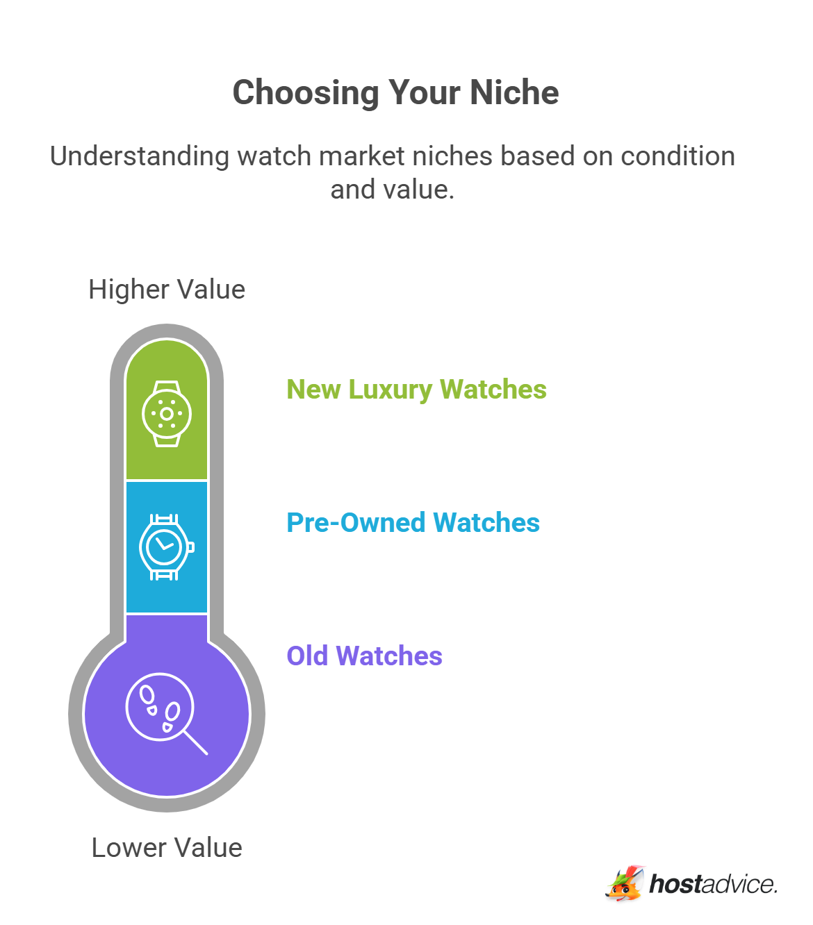Choosing Your Niche