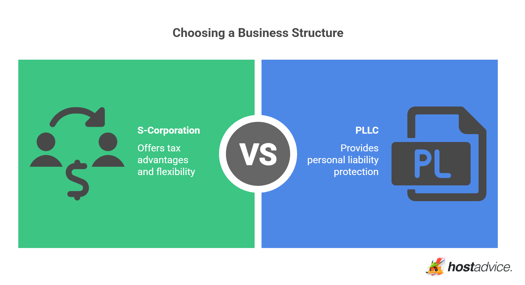Choosing a Business Structure