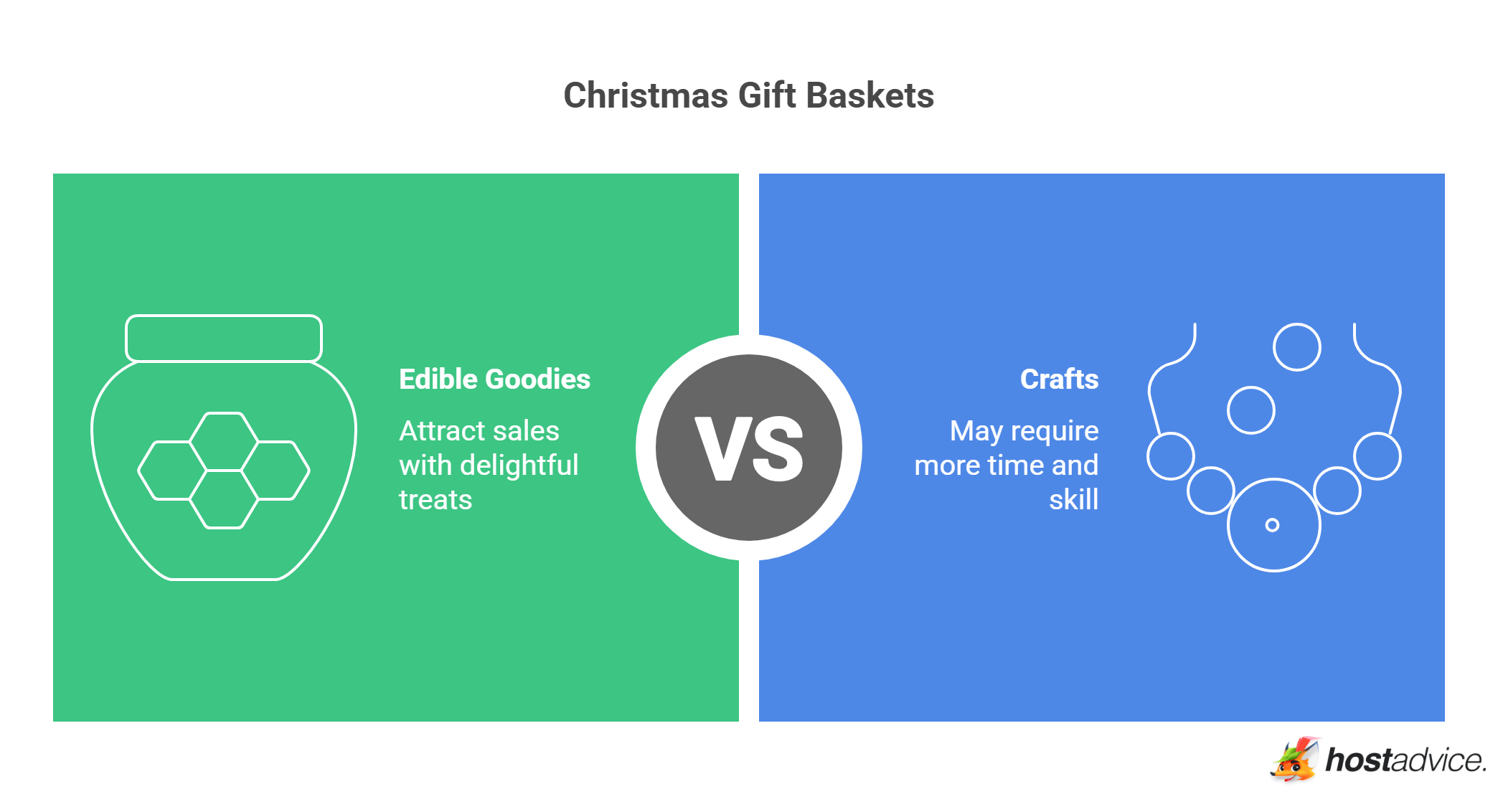 Christmas Gift Baskets