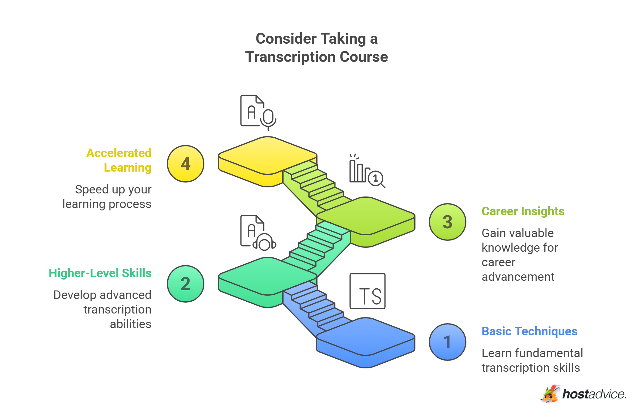 Consider Taking a Transcription Course