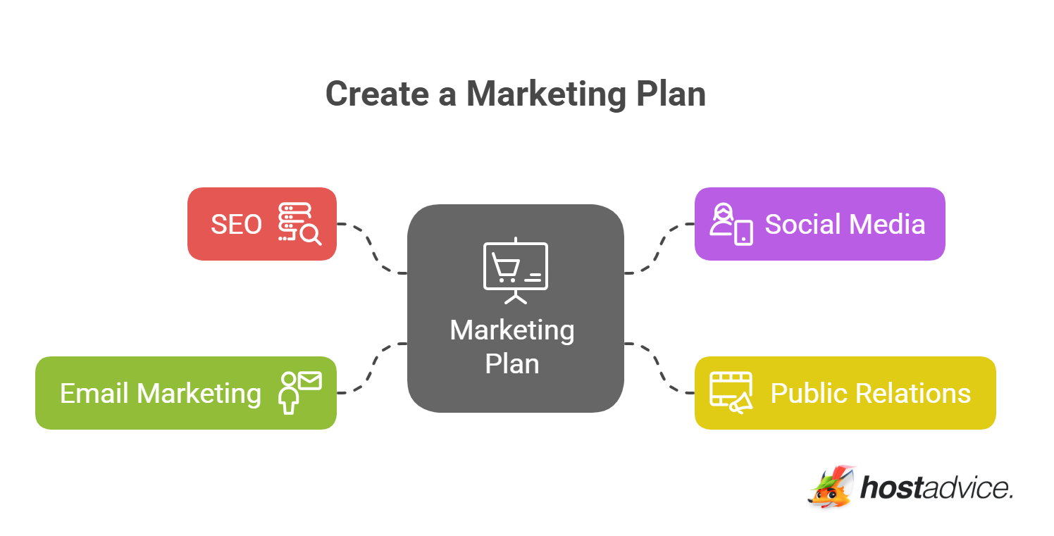 Create a Marketing Plan