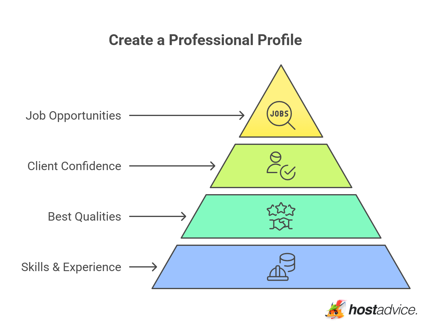 Create a Professional Profile