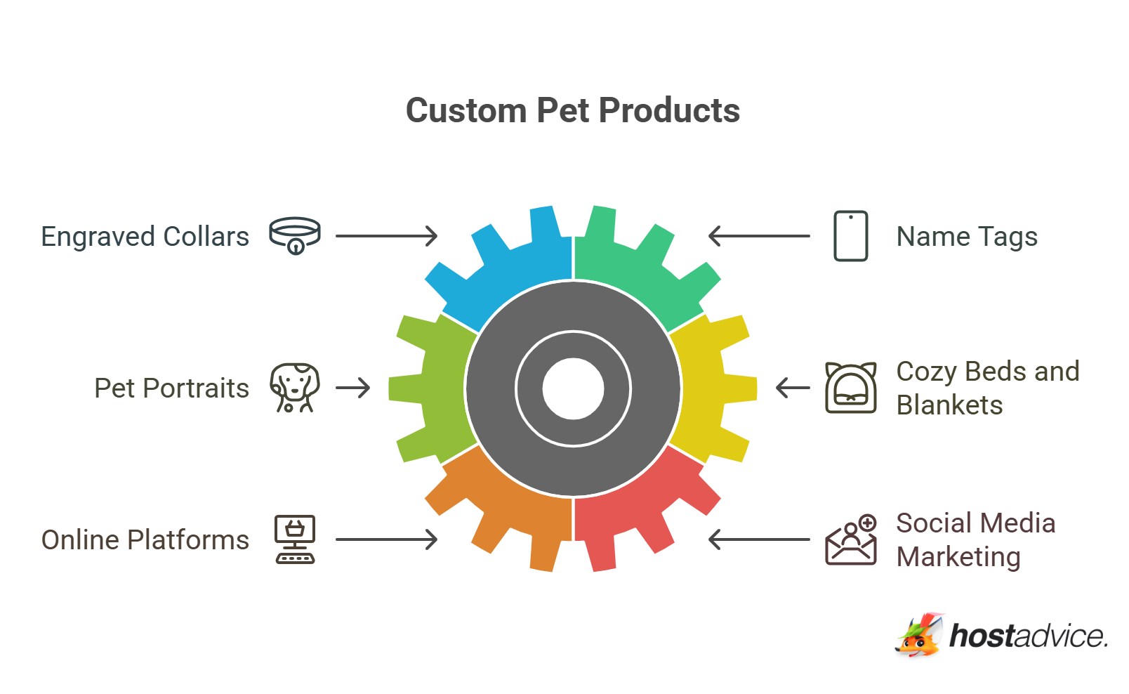 Custom Pet Products