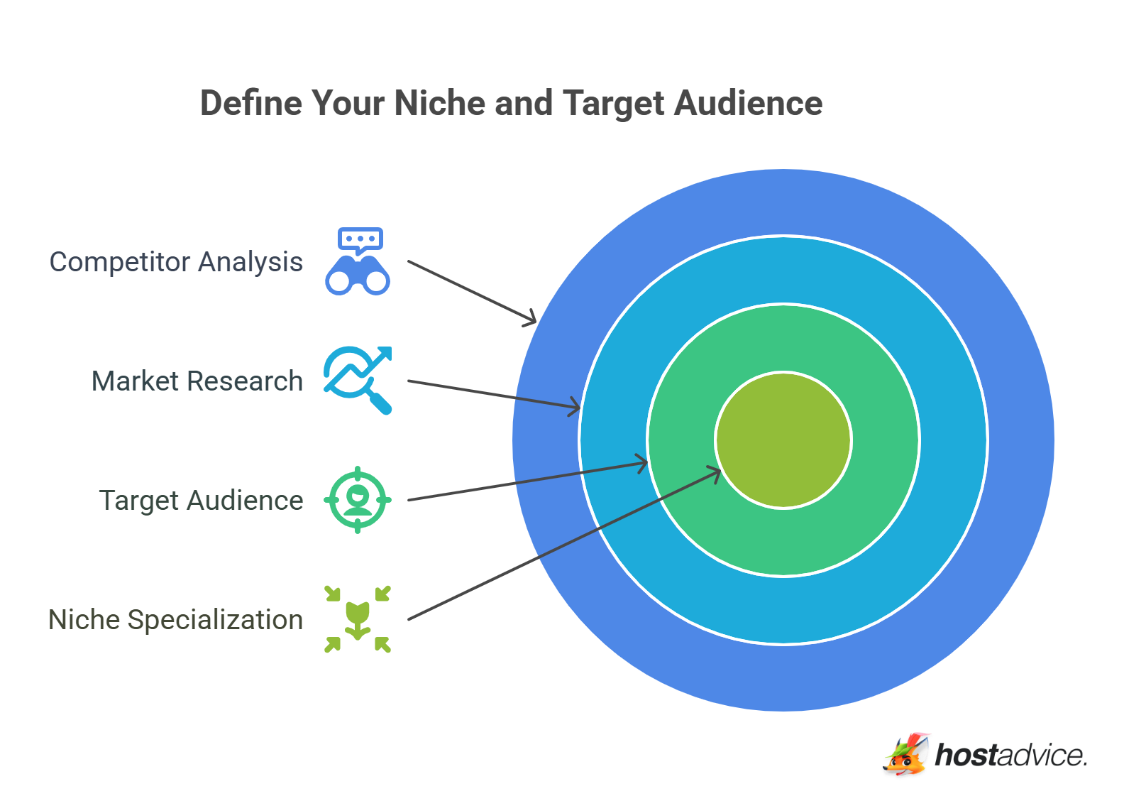 Define Your Niche and Target Audience