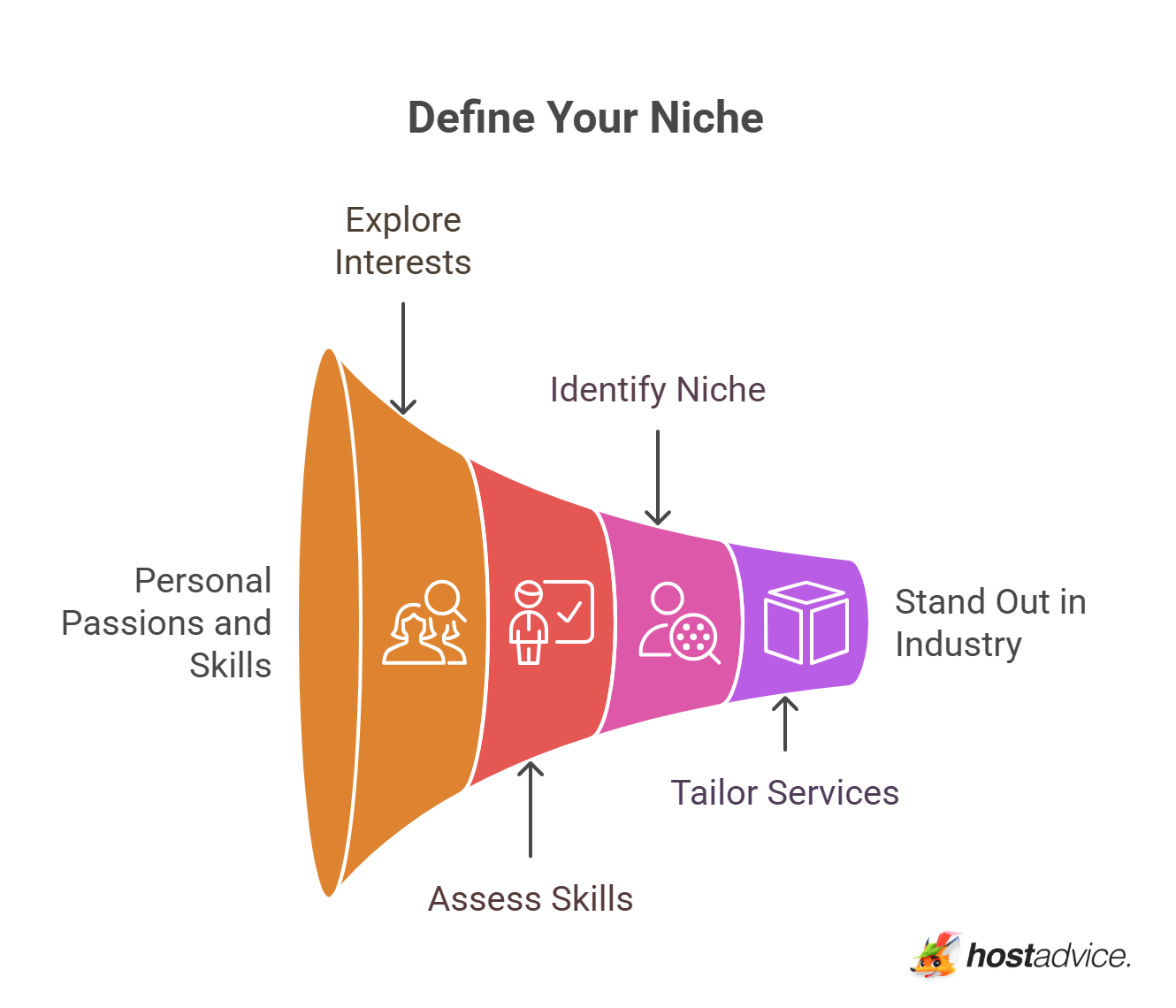 Define Your Niche