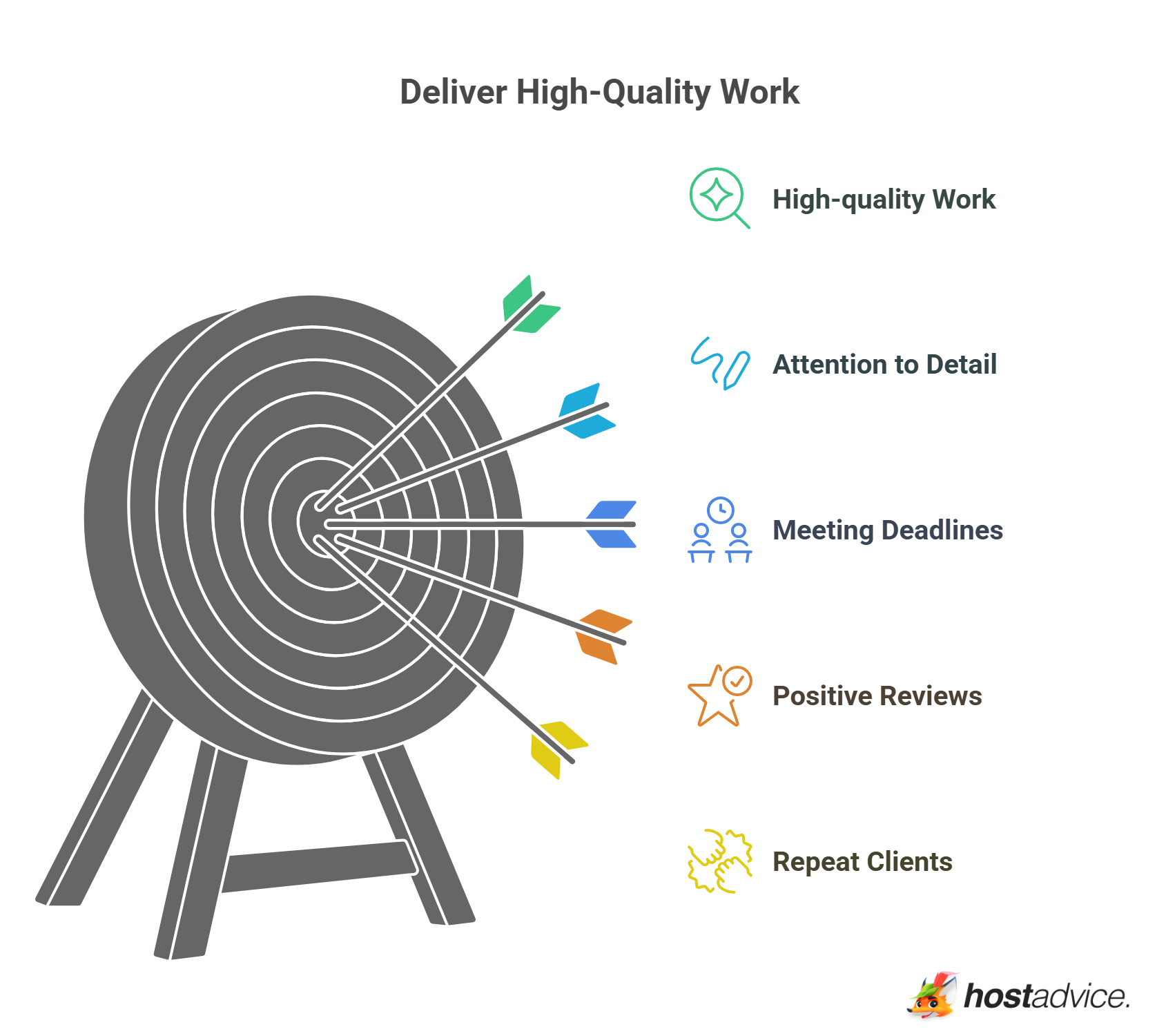 Deliver High-quality Work