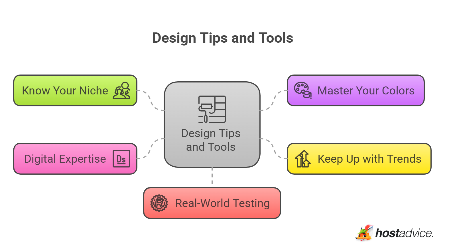 Design Tips and Tools