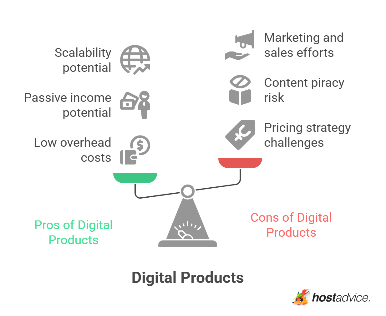 Digital Products