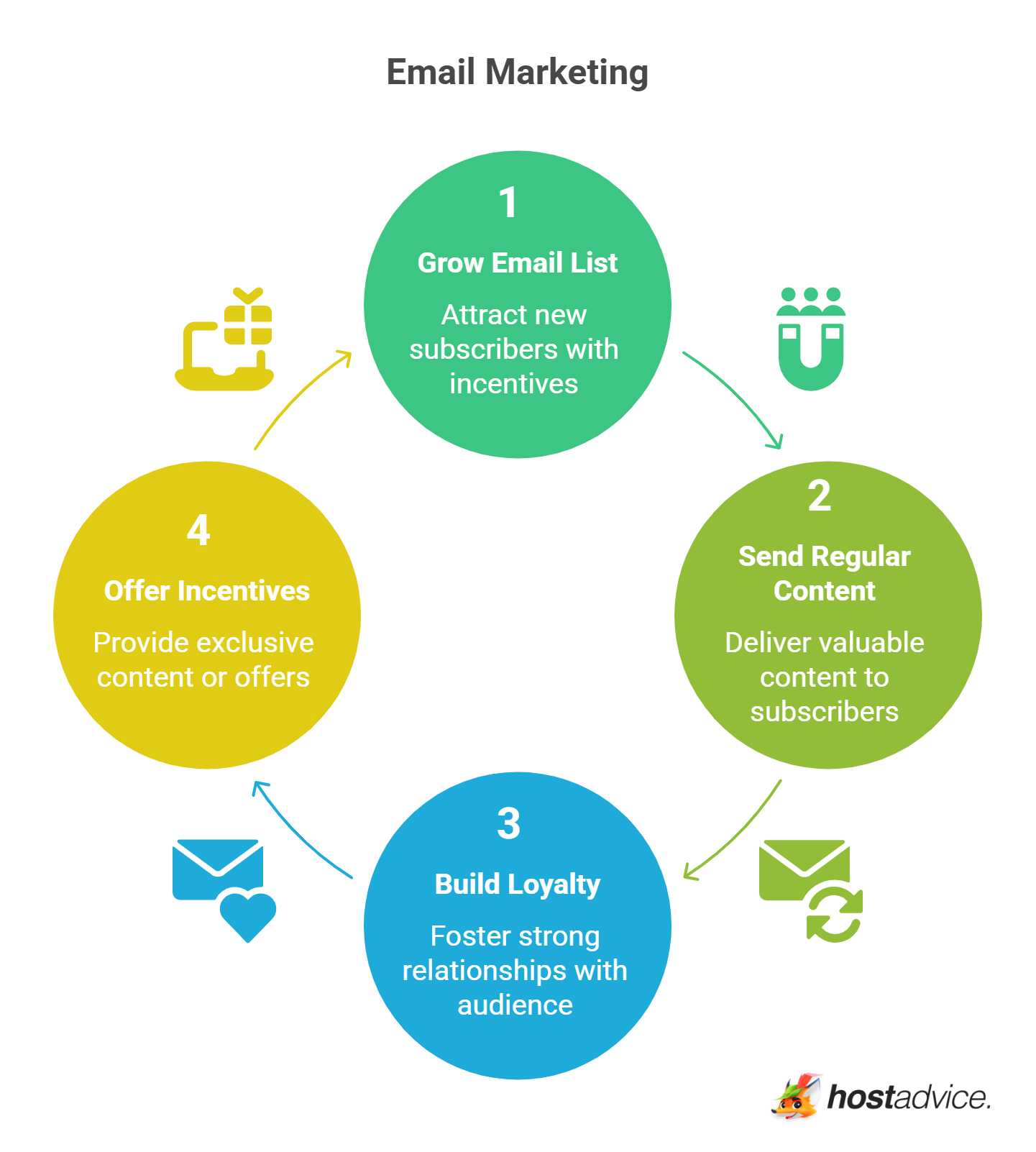 Email Marketing