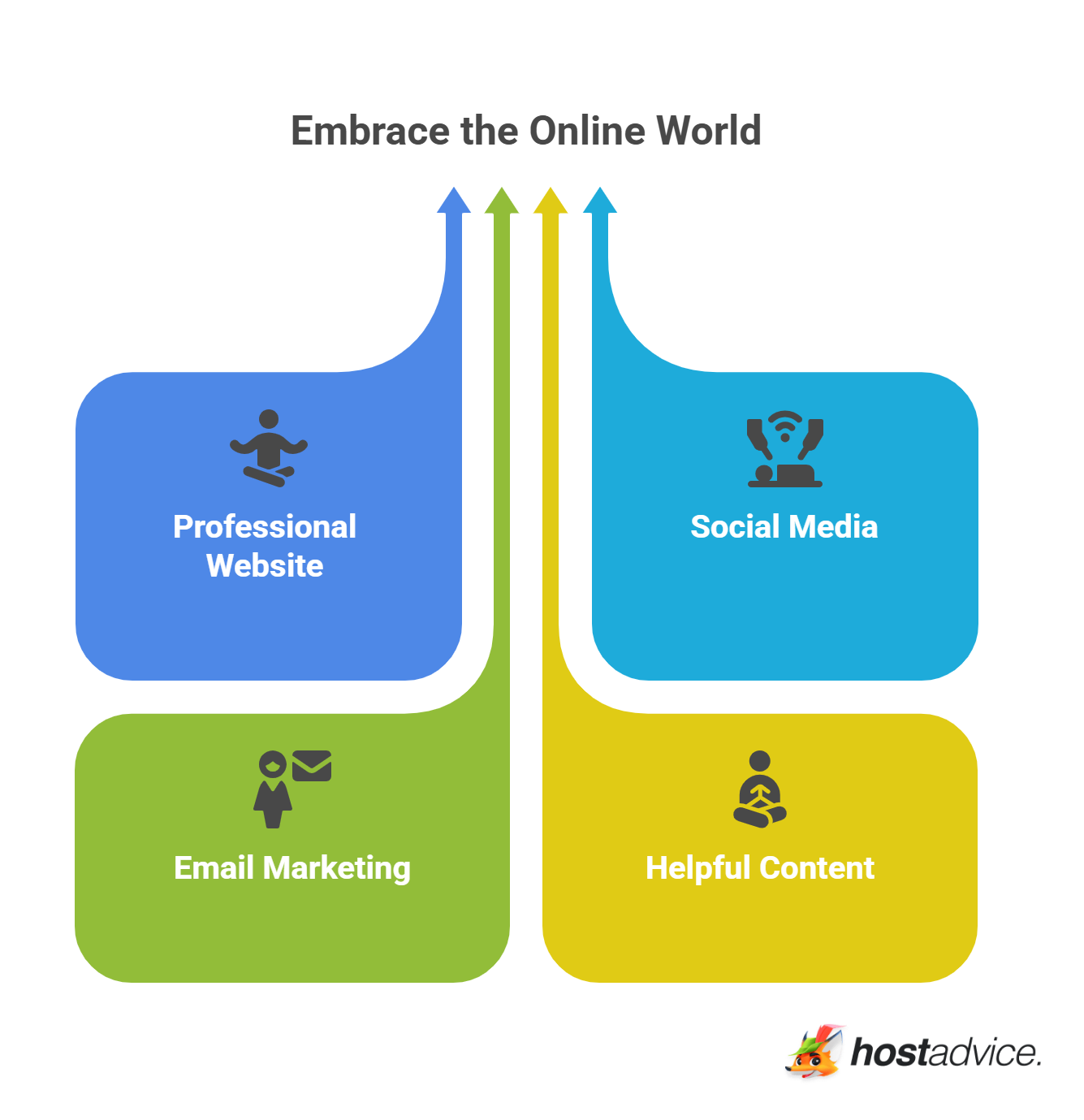 Embrace the Online World