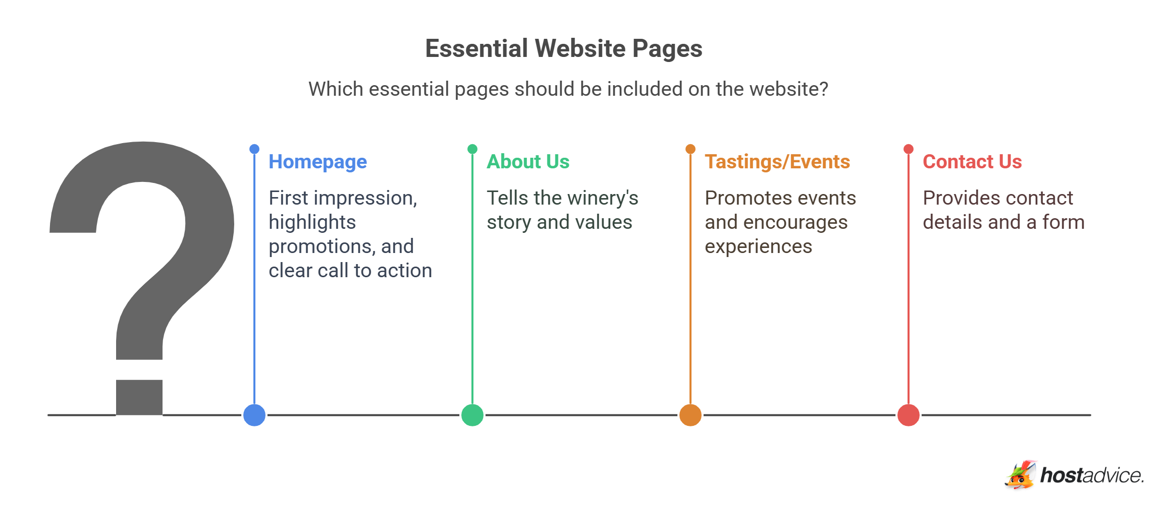 Essential Website Pages