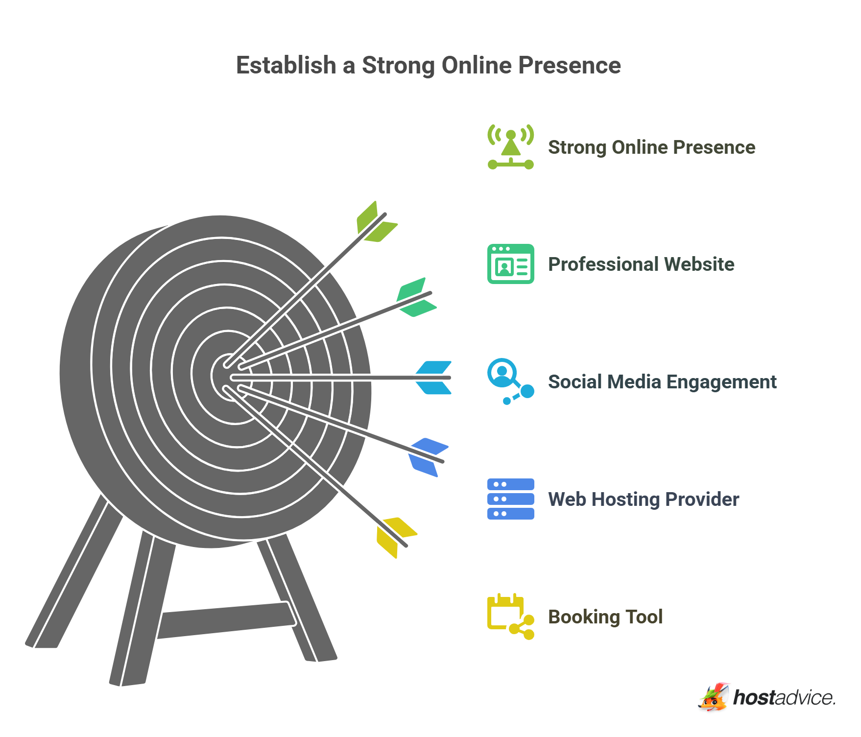Establish a Strong Online Presence
