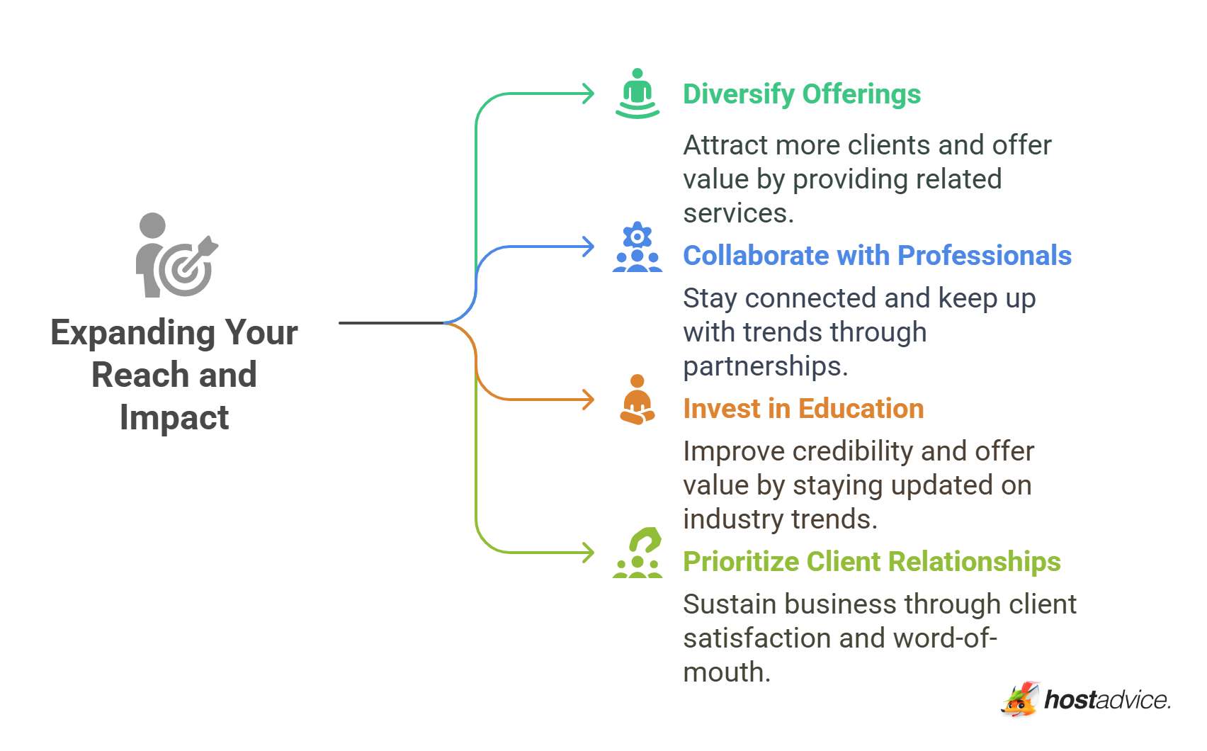 Expanding Your Reach and Impact