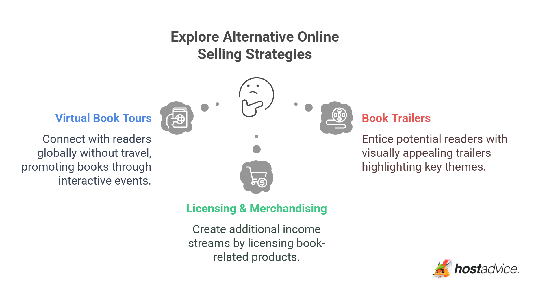 Explore Alternative Online Selling Strategies
