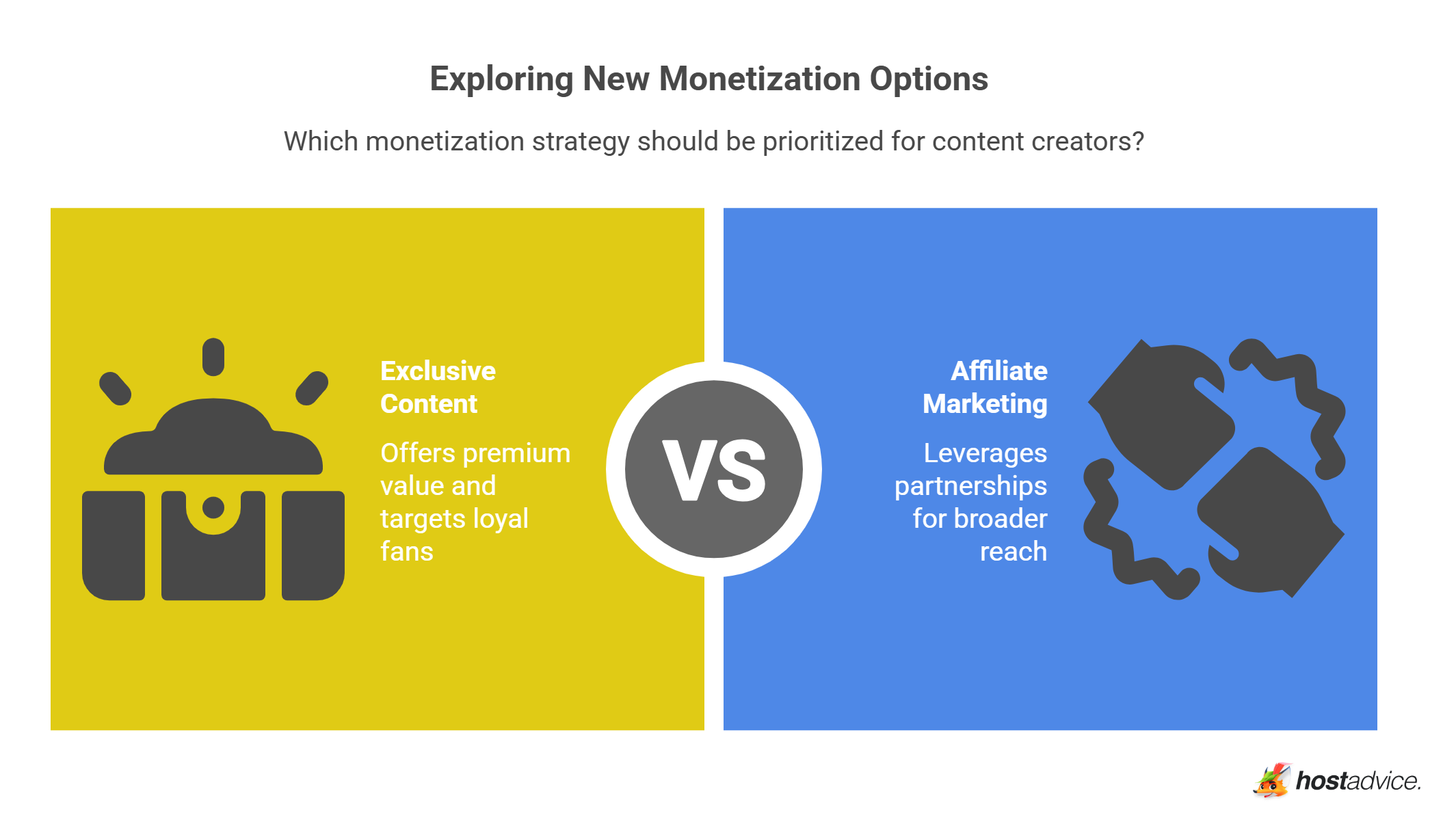 Exploring New Monetization Options