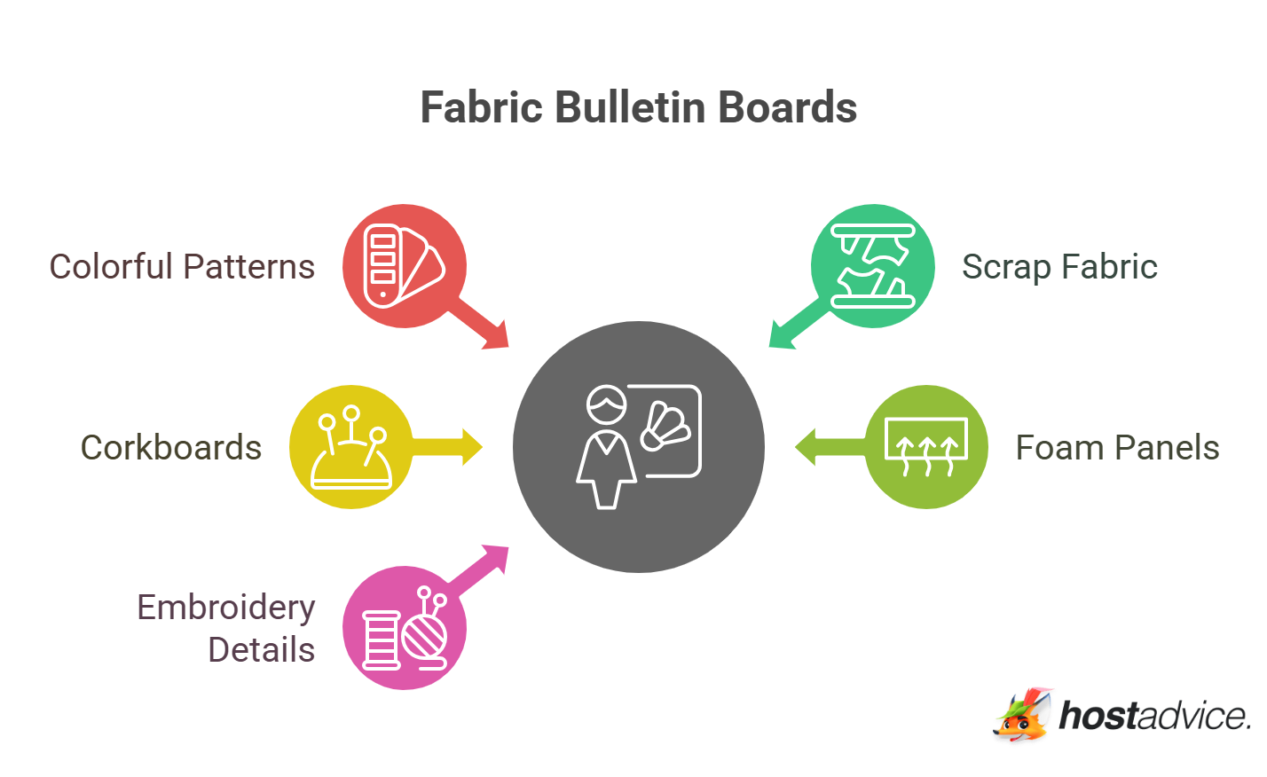 Fabric Bulletin Boards