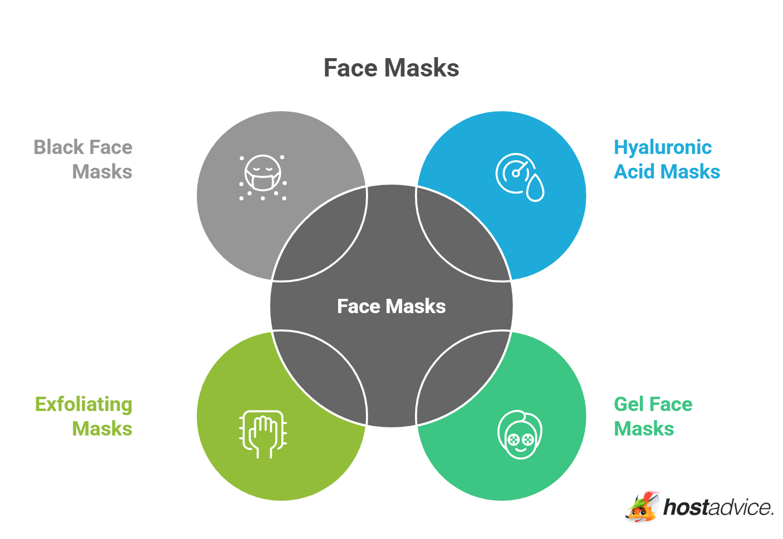 Face Masks