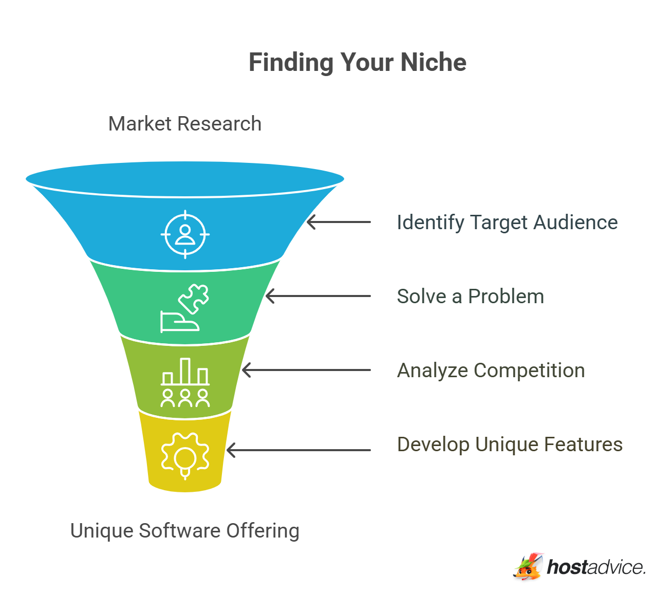 Finding Your Niche